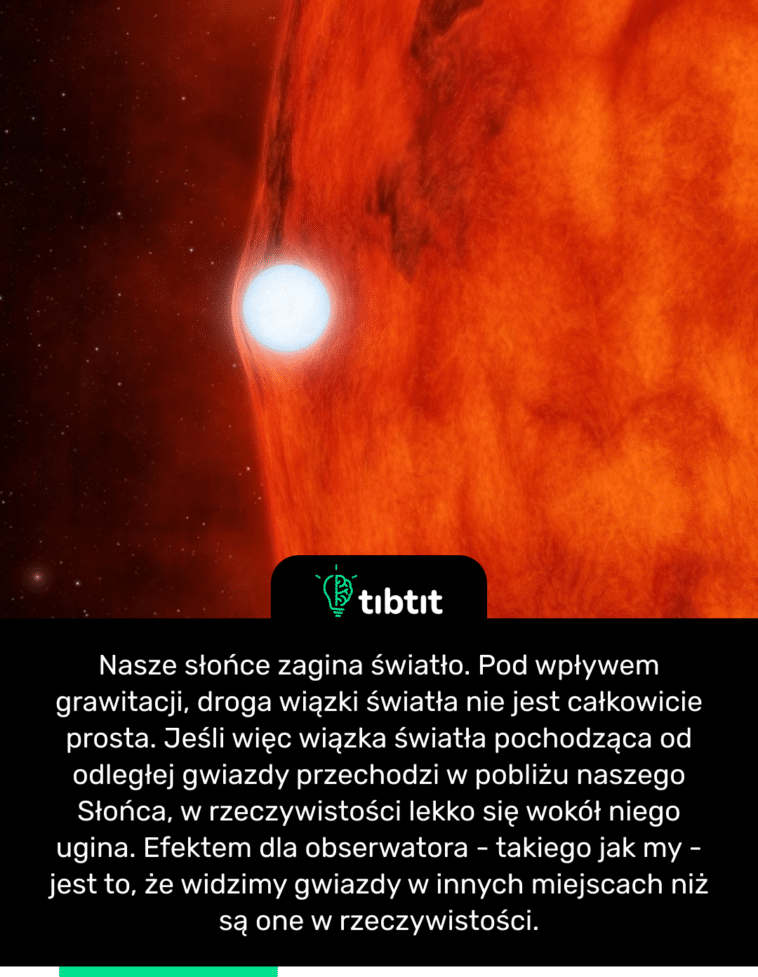 Nasze słońce zagina światło. Pod wpływem grawitacji, droga wiązki światła nie jest całkowicie prosta. Jeśli więc wiązka światła pochodząca od odległej gwiazdy przechodzi w pobliżu naszego Słońca, w rzeczywistości lekko się wokół niego ugina. Efektem dla obserwatora - takiego jak my - jest to, że widzimy gwiazdy w innych miejscach niż są one w rzeczywistości.