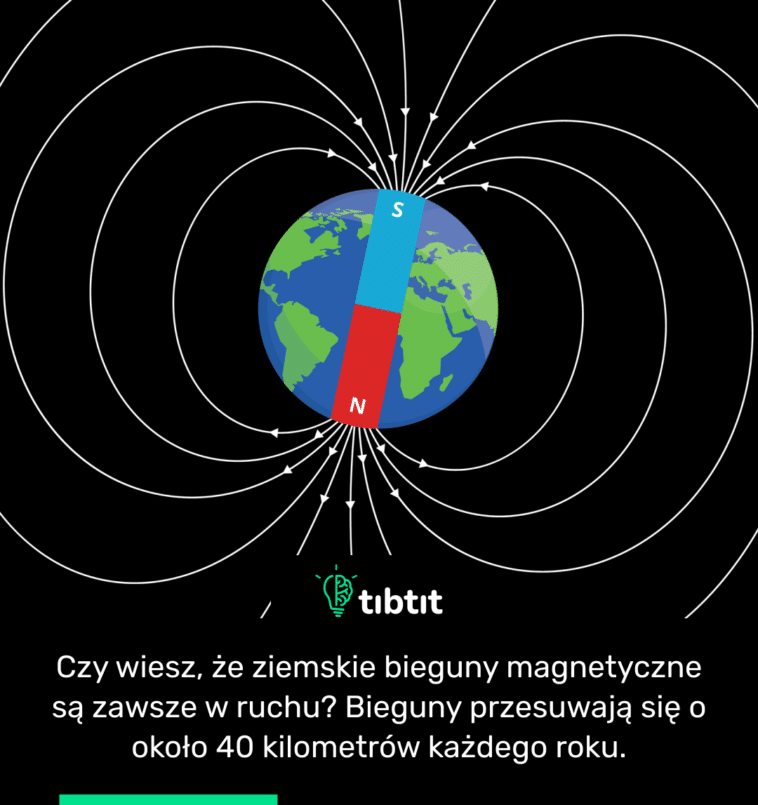 Czy wiesz, że ziemskie bieguny magnetyczne są zawsze w ruchu? Bieguny przesuwają się o około 40 kilometrów każdego roku.