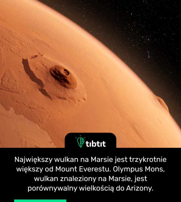 Największy wulkan na Marsie jest trzykrotnie większy od Mount Everestu. Olympus Mons, wulkan znaleziony na Marsie, jest porównywalny wielkością do Arizony.
