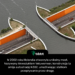 W 2002 roku Holandia otworzyła unikalny most. Nazywany Akweduktem Veluwemeer, konstrukcja ta omija autostradę N302, umożliwiając statkom przepływanie przez drogę.